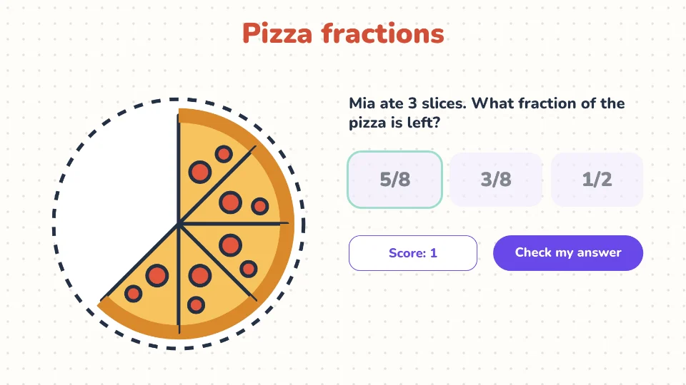 A fractions question about a pizza with 3 of 8 slices eaten, answered 5/8.